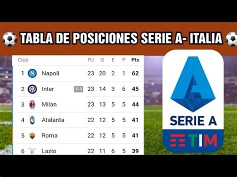 liga italiana clasificación|2024.